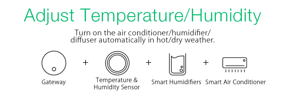 Cảm biến nhiệt độ, độ ẩm Tuya Zigbee 1