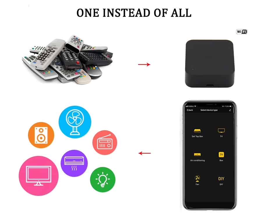 Trung tâm điều khiển hồng ngoại Tuya S06 Wifi IR Remote Control 34