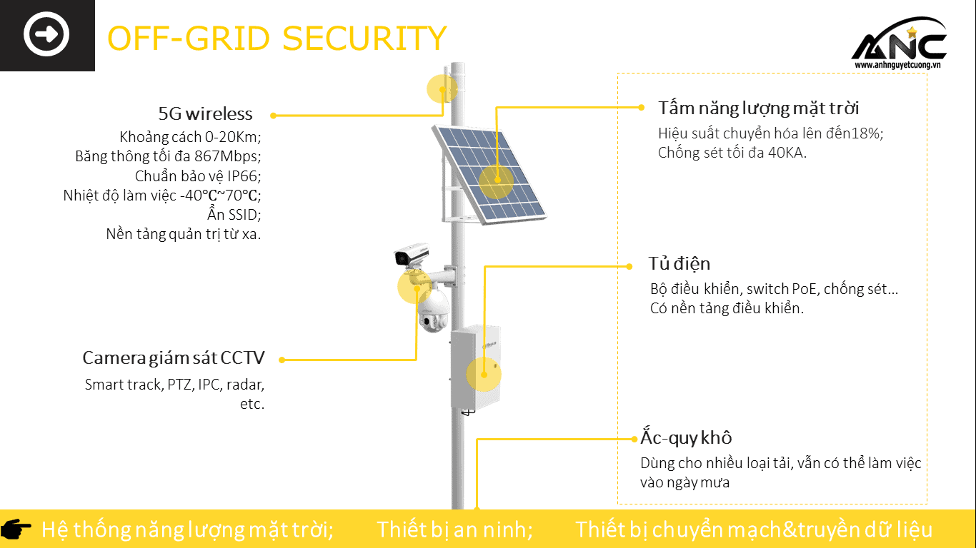 Giải Pháp Giám Sát An Ninh Ở Những Nơi Không Có Điện - Không Có Mạng 3