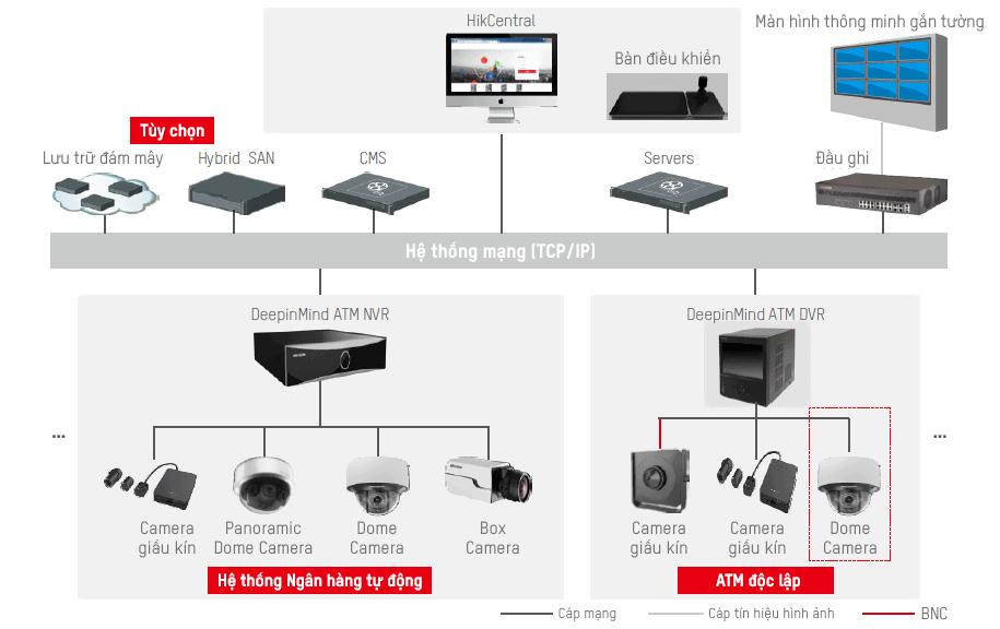 Giải pháp giám sát an ninh tại hệ thống ATM 2