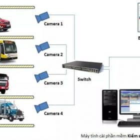 Giai Phap Dem Xe Tu Dong (2)