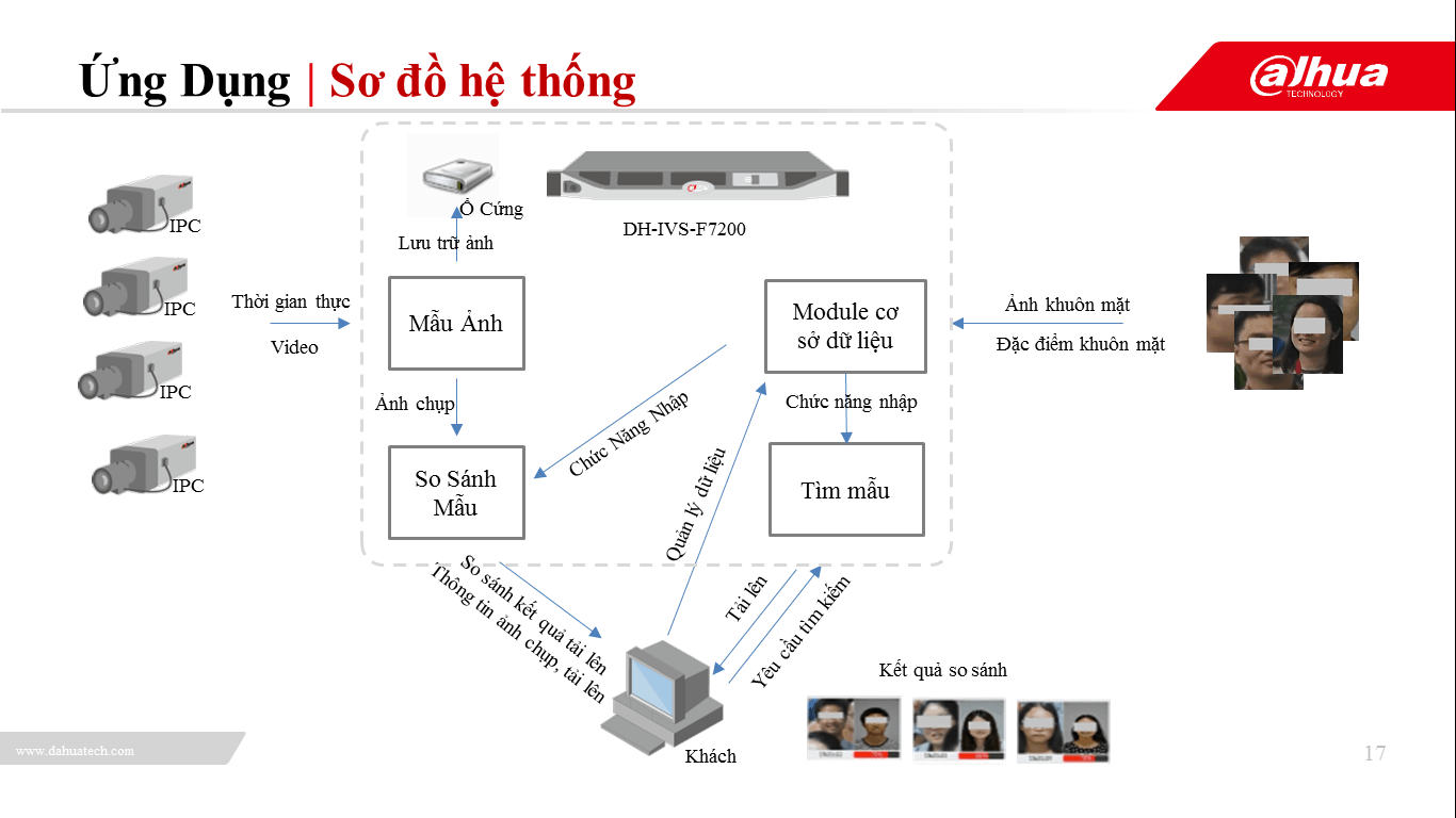 Giải pháp phân tích gương mặt 26