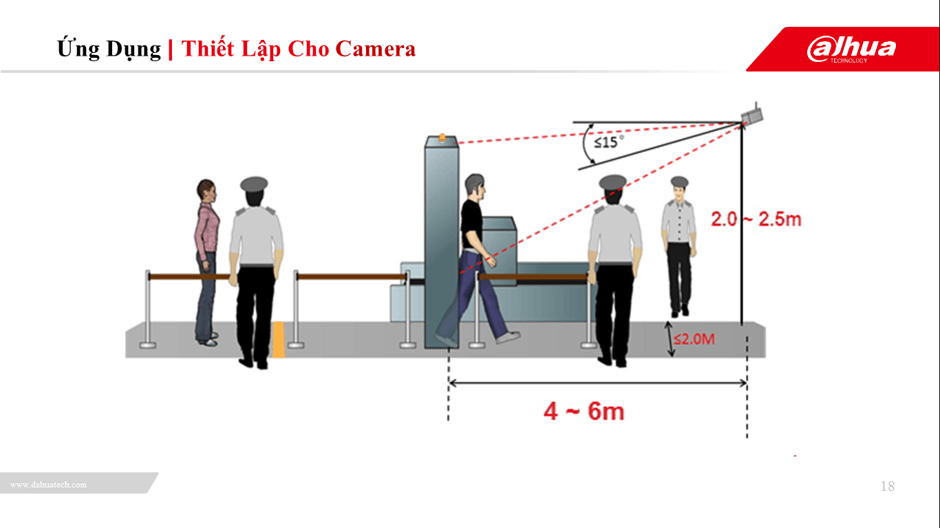 Giải pháp phân tích gương mặt 27
