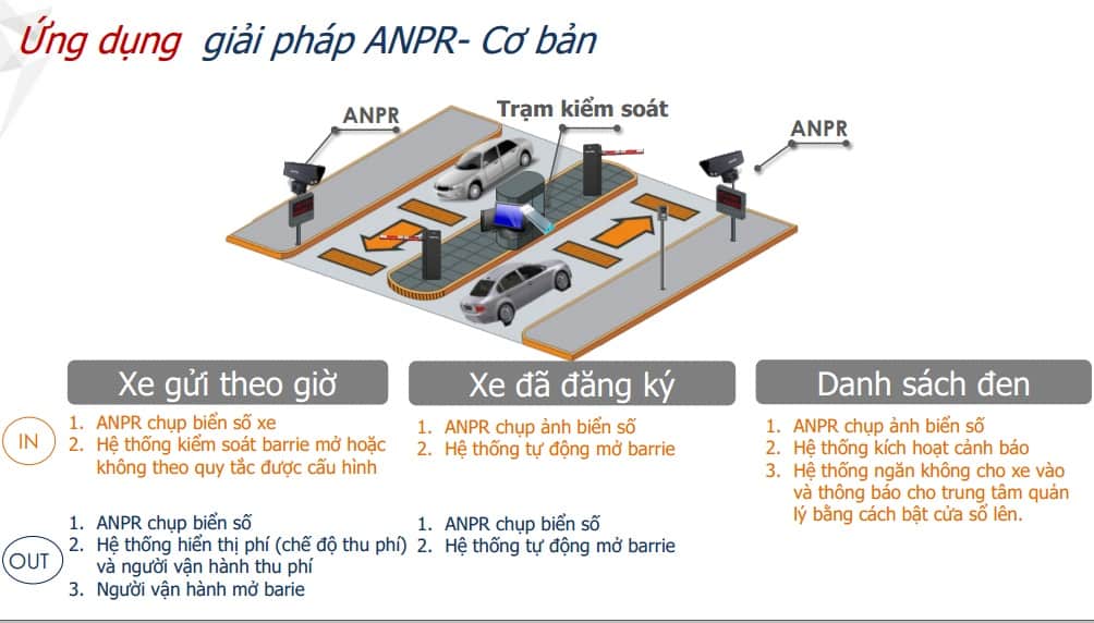 Giải pháp quản lý lối vào/ra 17