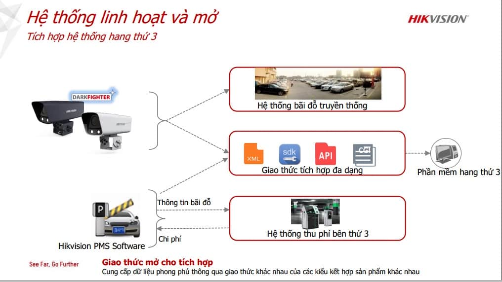 Giải pháp quản lý lối vào/ra 18