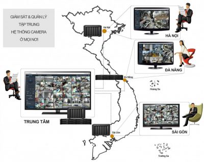 Giam Sat Quan Ly Tap Trung 1