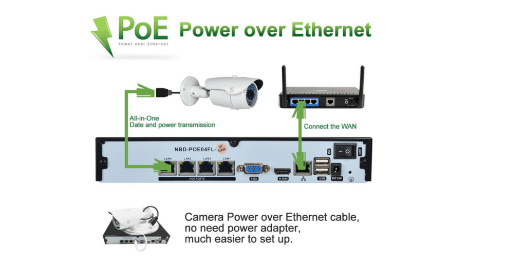 Giải pháp sử dụng POE trong hệ thống Camera 2