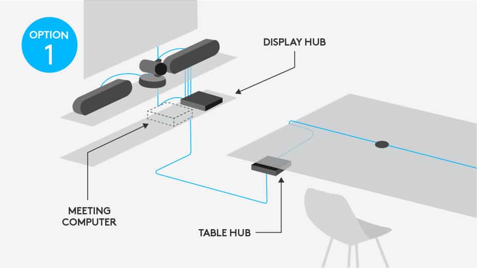 Hội nghị truyền hình Logitech Rally Plus 2020 4