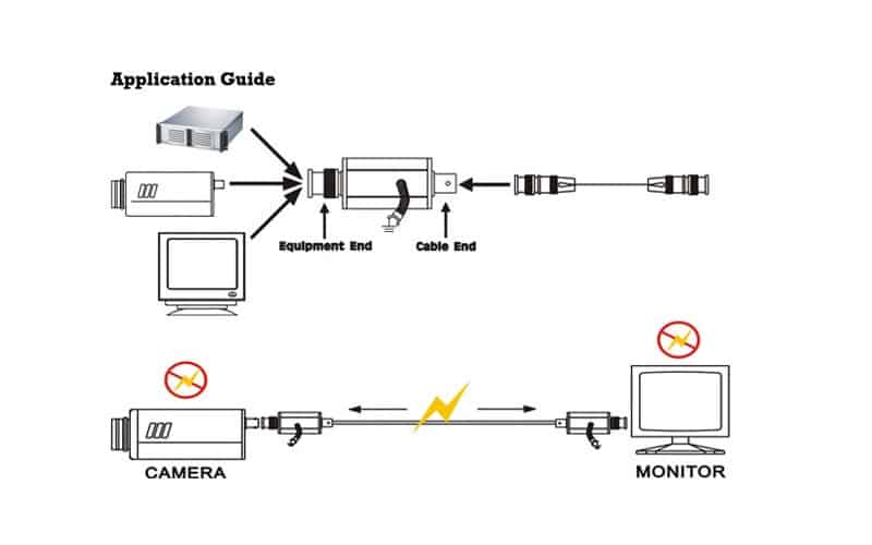 Giải pháp chống sét lan truyền cho hệ thống Camera 1