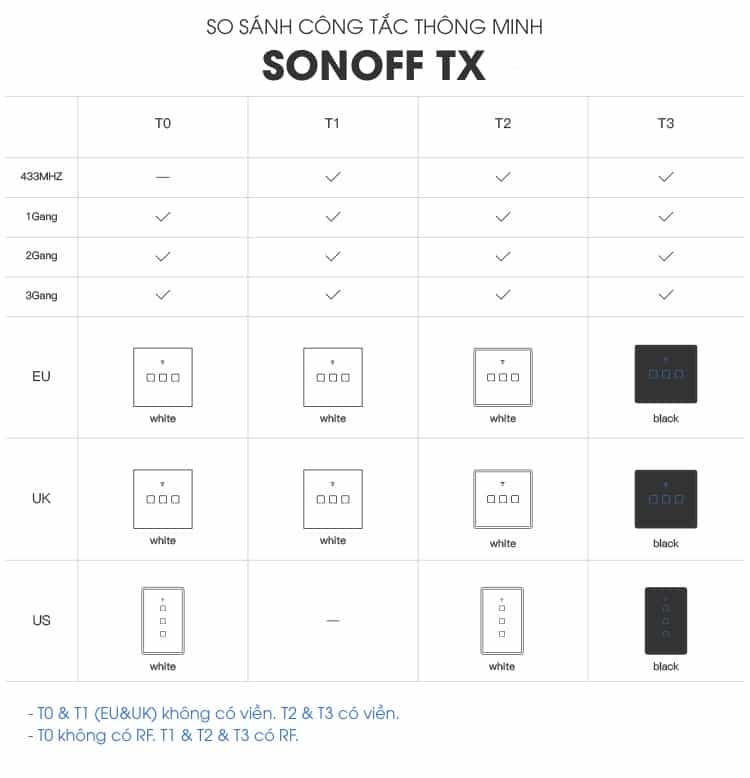 Công tắc thông minh Sonoff TX, bật tắt từ xa, hỗ trợ Google Home và Alexa 20