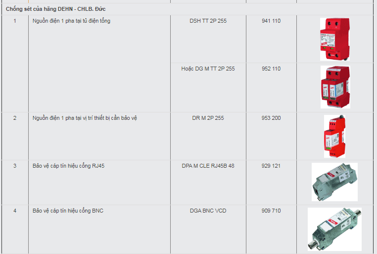 Giải pháp chống sét lan truyền cho hệ thống Camera 5