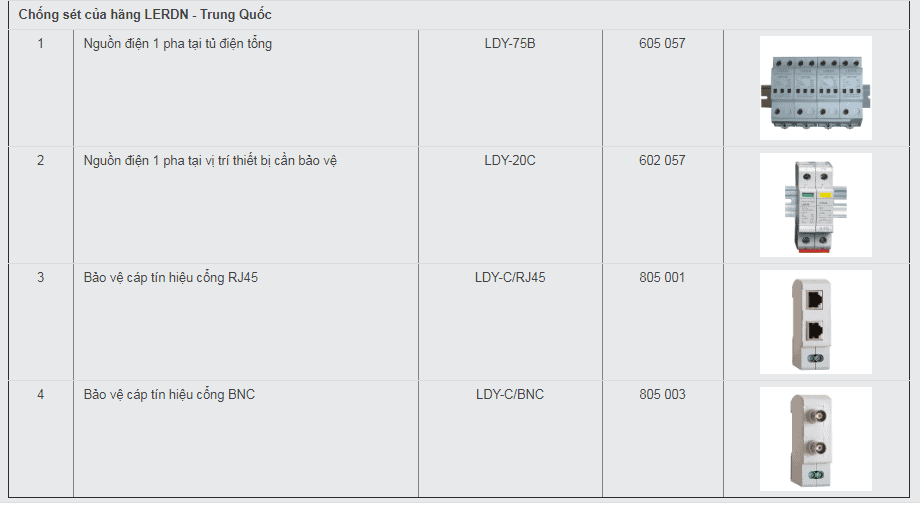 Giải pháp chống sét lan truyền cho hệ thống Camera 6