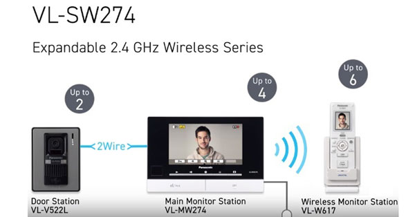 Bộ chuông hình màu PANASONIC VL-SW274VN 1