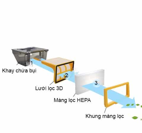 Robot hút bụi lau nhà Liectroux B6009 của Đức 28