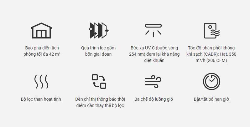 MÁY LỌC KHÔNG KHÍ CS-EB350A 13
