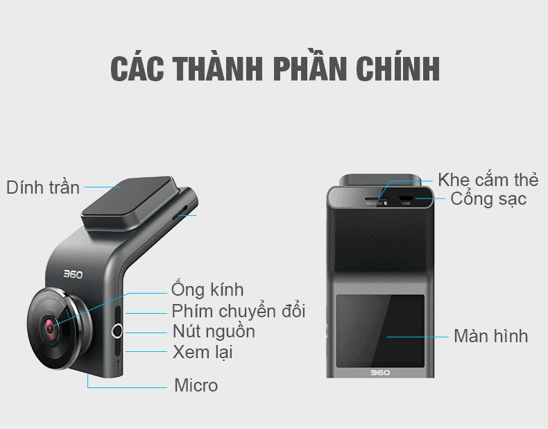 Camera hành trình Xiaomi Qihoo 360 G300H Dash Cam quốc tế mới 66