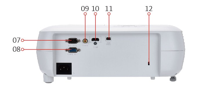 Máy chiếu đa năng ViewSonic PA502X , Công nghệ DLP 8