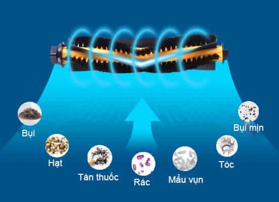 1#.Đánh giá robot hút bụi Liectroux C30B thương hiệu của Đức 5 1#.Đánh giá robot hút bụi Liectroux C30B thương hiệu của Đức 2