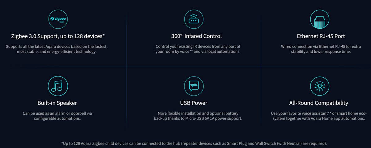 Aqara Hub M2 Smart Zigbee 3.0 và Bluetooth 2