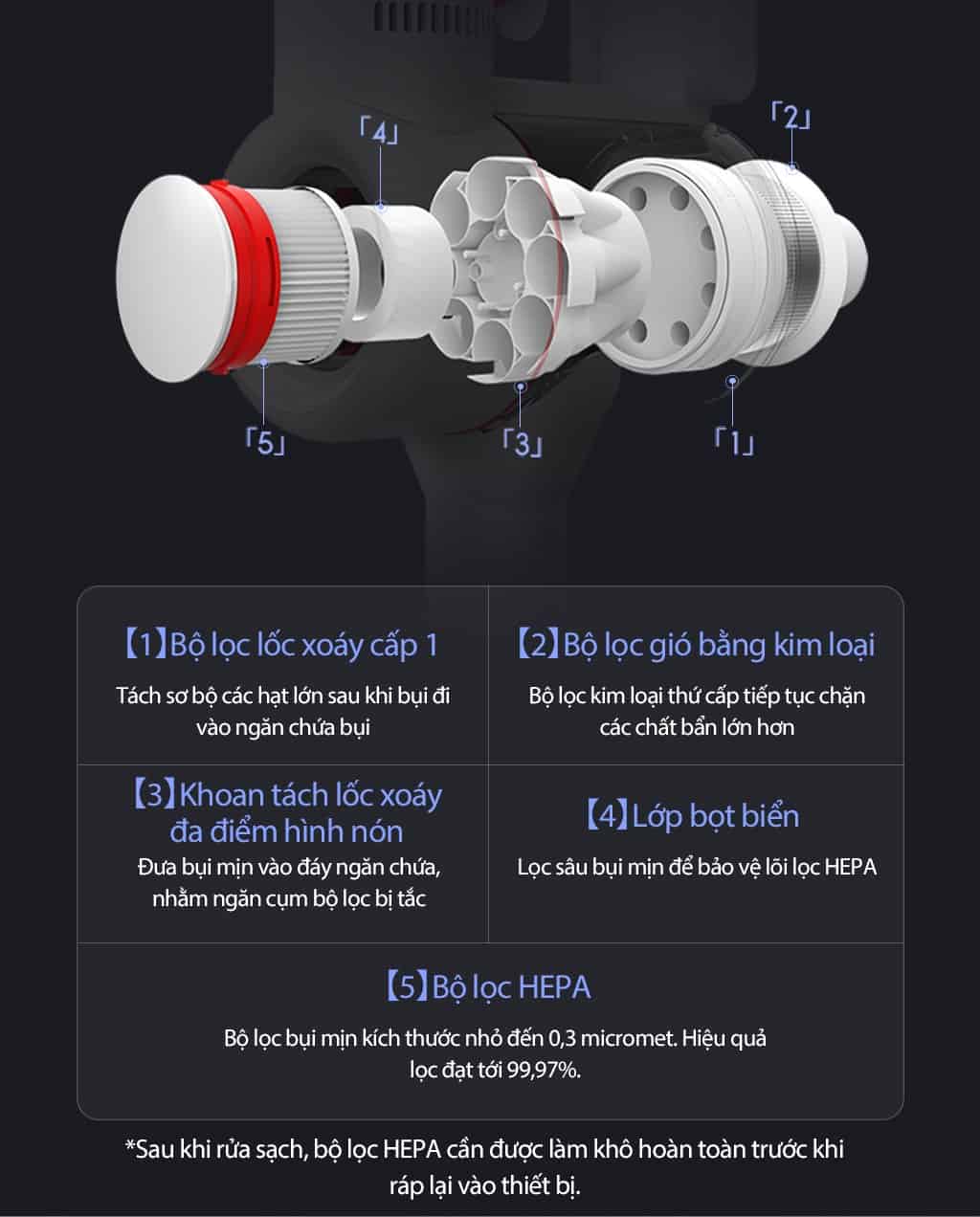 Máy hút bụi cầm tay thông minh Dreame V9 121