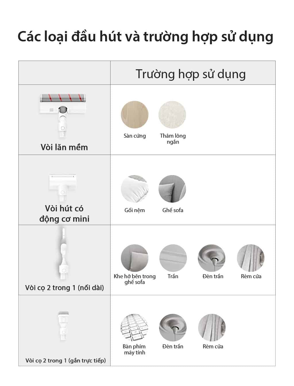 Máy hút bụi cầm tay thông minh Dreame V9 129