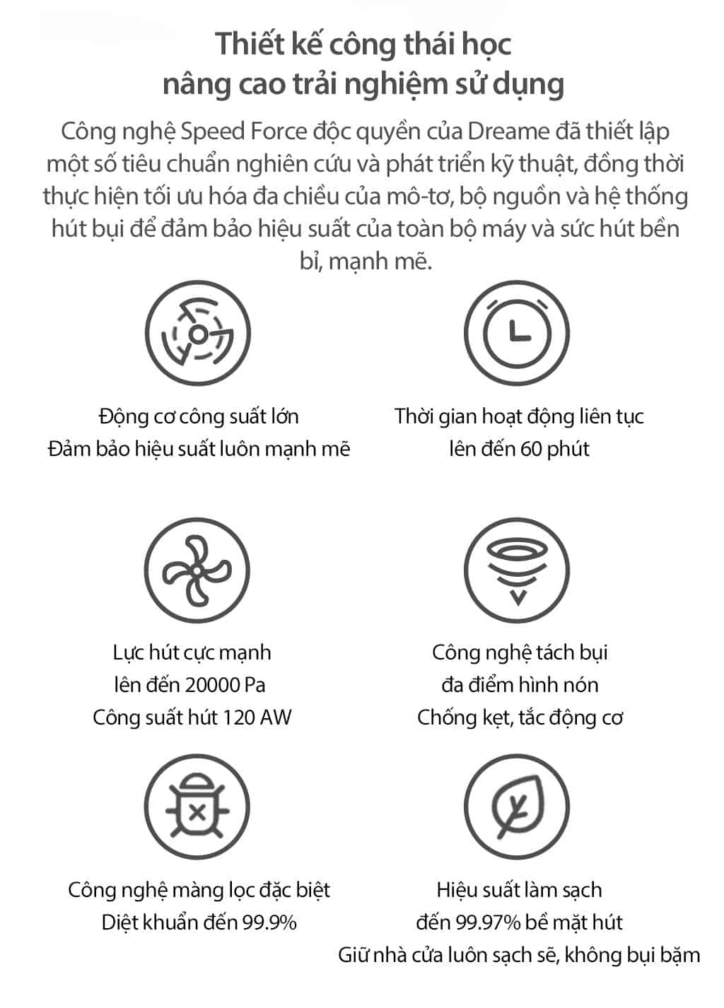 Máy hút bụi cầm tay thông minh Dreame V9 115