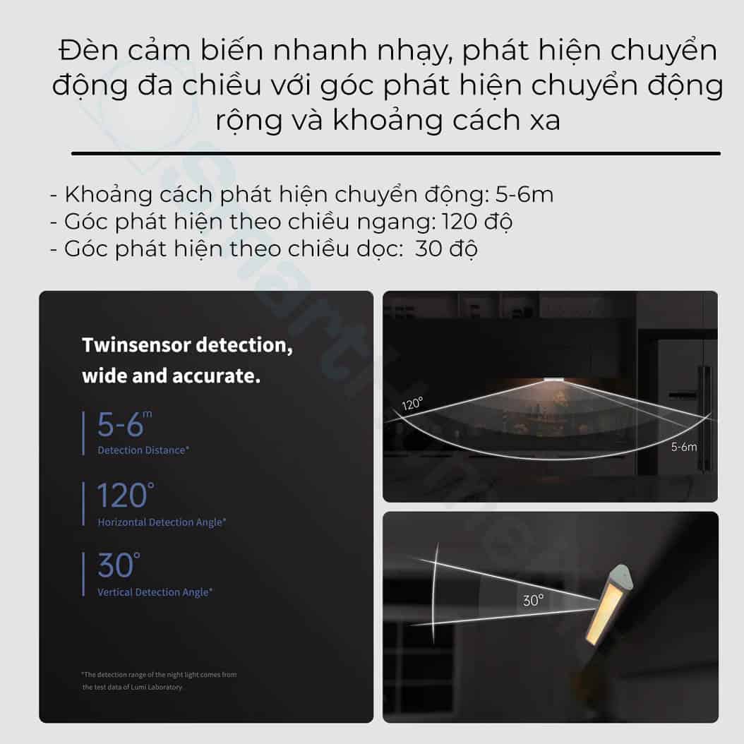 Đèn cảm ứng Aqara Motion Activated Night Light 33