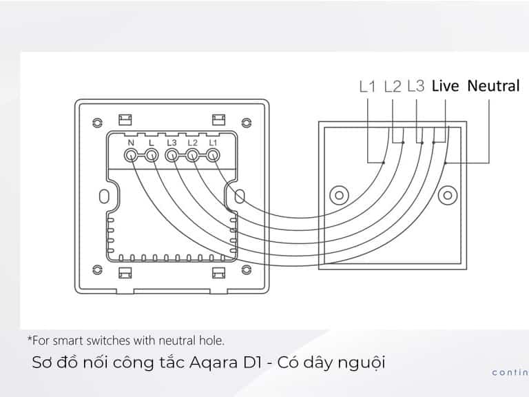 Màn hình cảm ứng Aqara S1 Smart Scene Panel 29