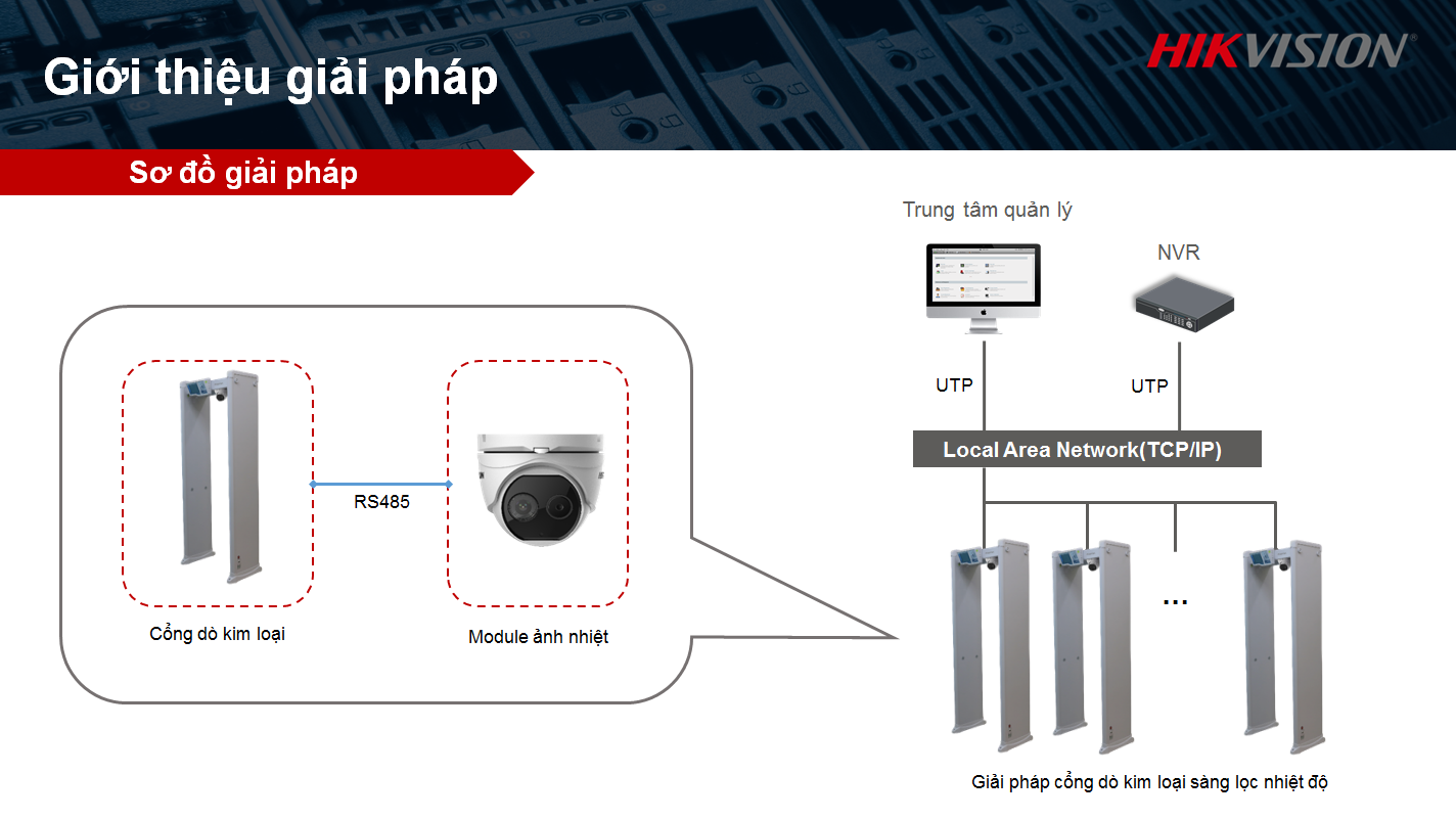 Giới thiệu Giải pháp sàng lọc nhiệt độ với cổng dò kim loại Hikvision