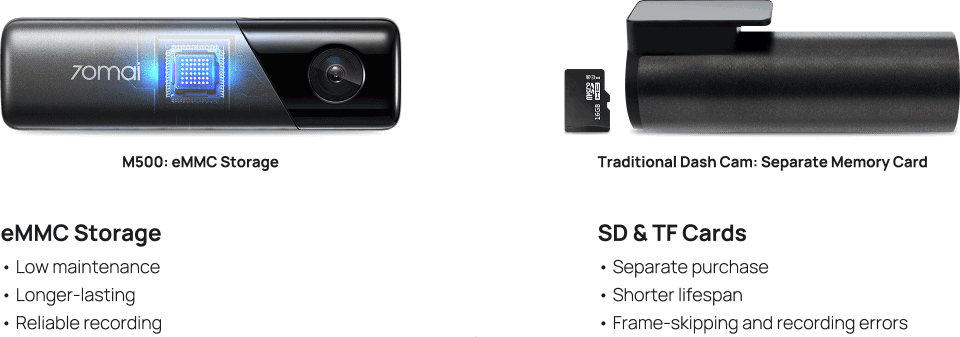 Camera hành trình 70mai M500 có tất cả mọi thứ bạn muốn 14